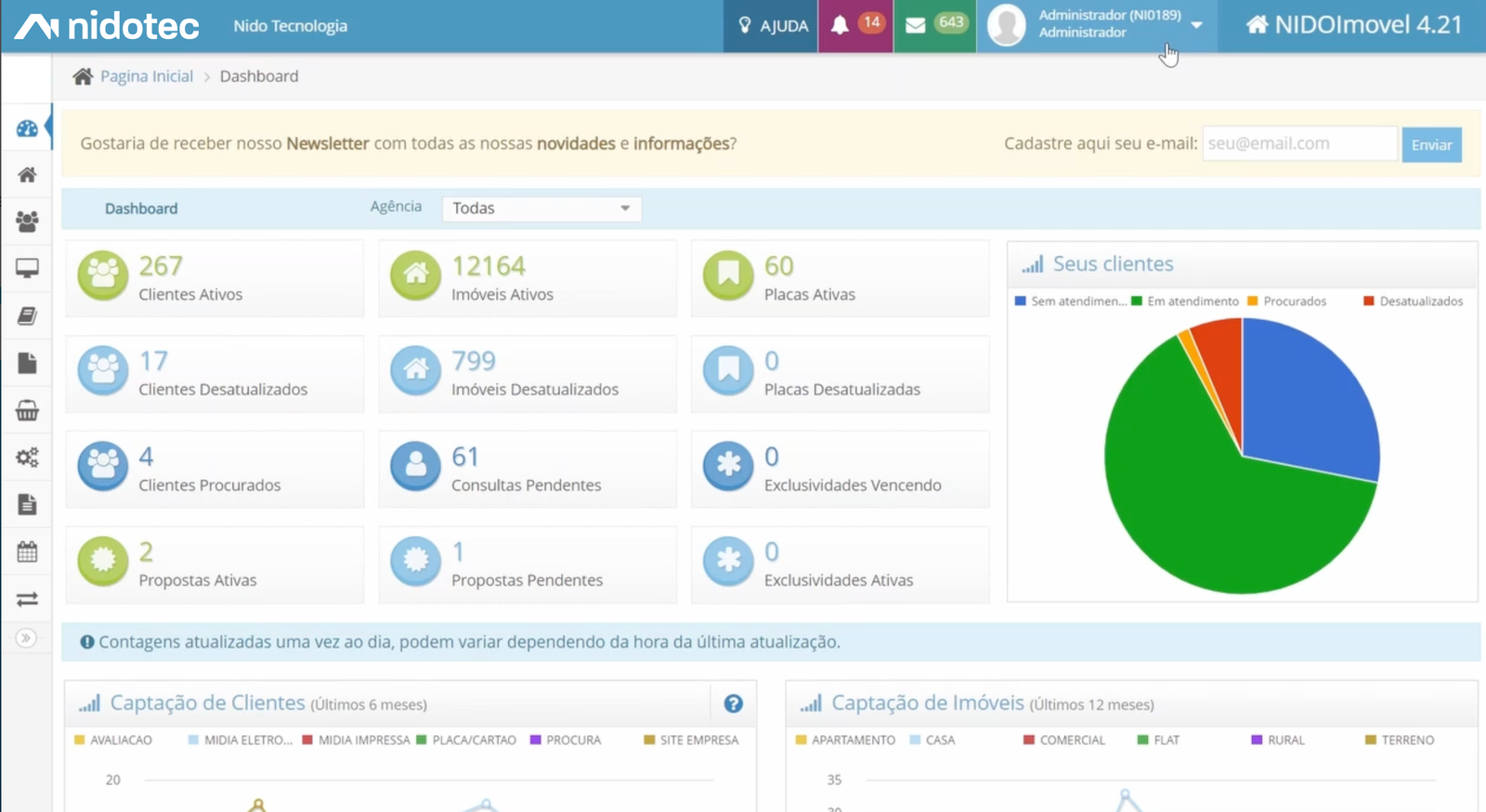 Dashboard do CRM nidotec Imóvel